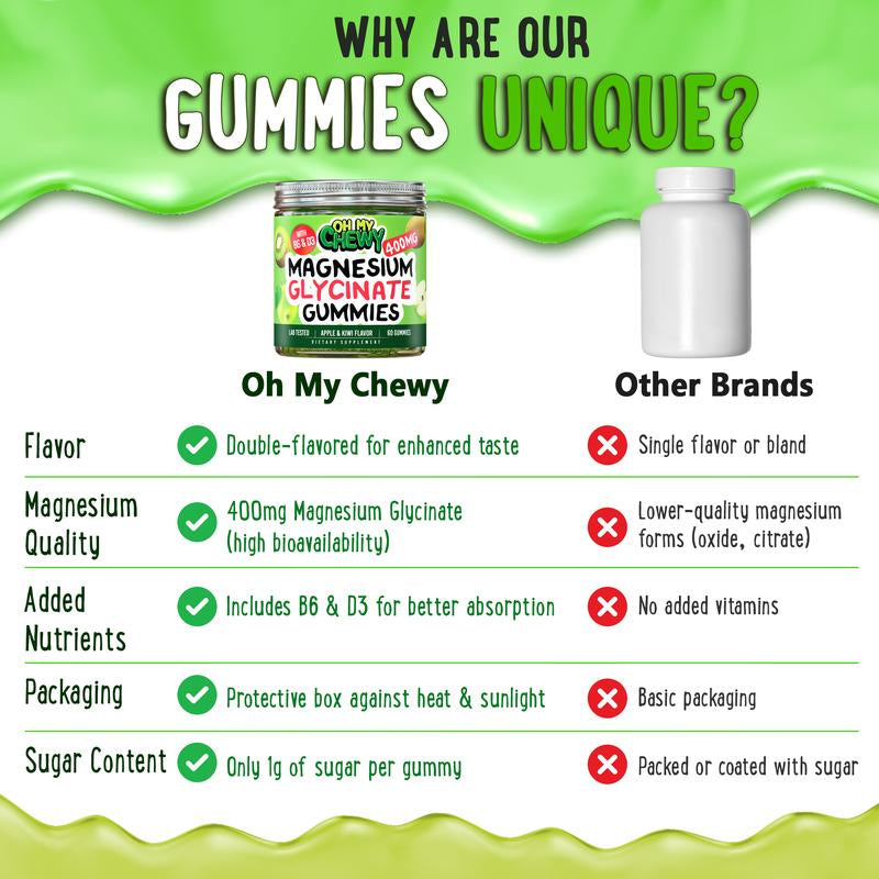 Center-Filled Magnesium Glycinate Gummies 400Mg – High-Absorption for Sleep & Muscle Recovery – Vegan, Pectin-Based, Non-Gmo Healthcare Dietary